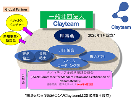 一般社団法人Clayteam