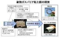 科学技術賞